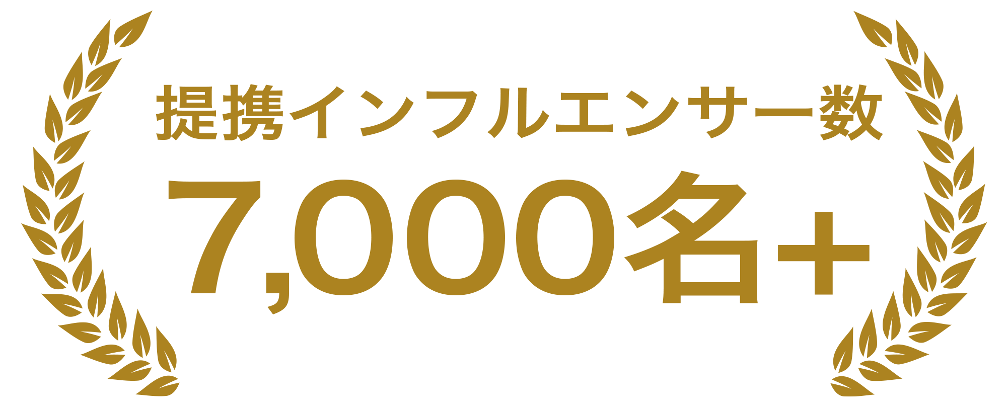 提携インフルエンサー数7,000名+